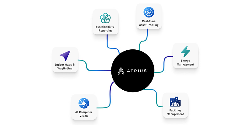 Atrius-Ecosystem-800x400