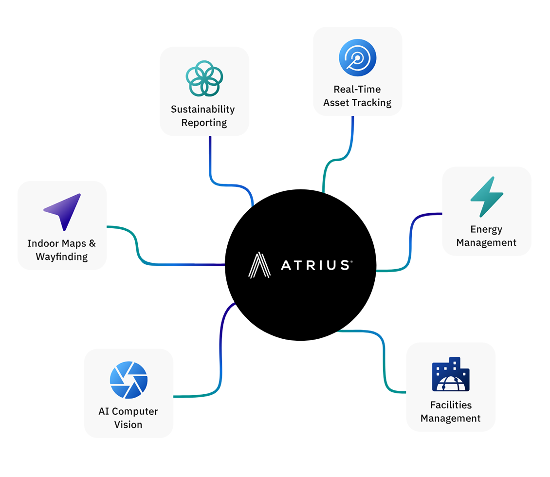 atrius-ecosystem-graphic